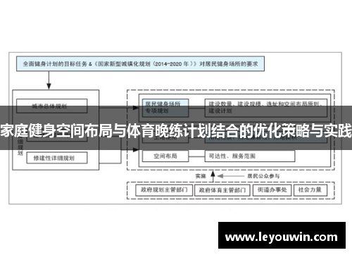 家庭健身空间布局与体育晚练计划结合的优化策略与实践